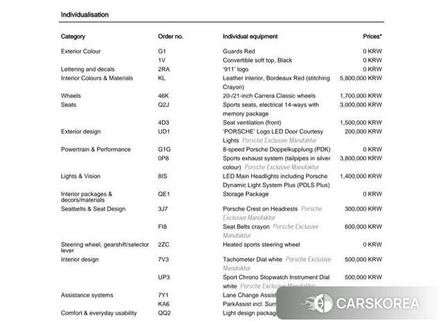 Porsche 911(992) id 3333040 из Кореи 11