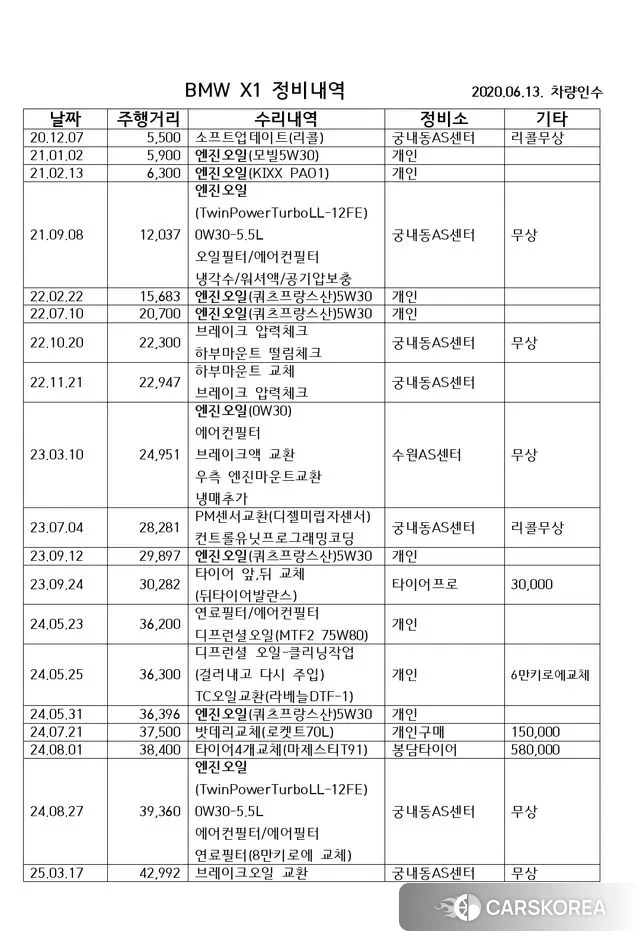 BMW X1 (F48) id 2981090 из Кореи 11