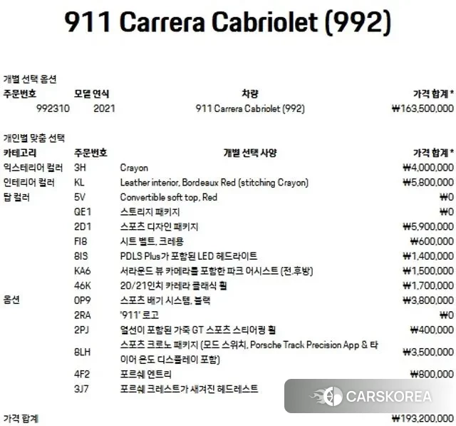 Porsche 911(992) id 3519040 из Кореи 11