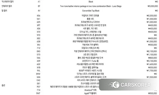 Porsche 718 Boxster id 3128891 из Кореи 11