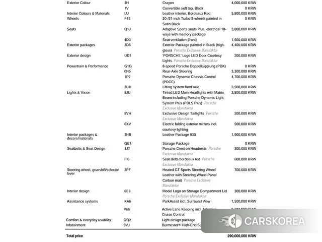 Porsche 911(992) id 3745601 из Кореи 11