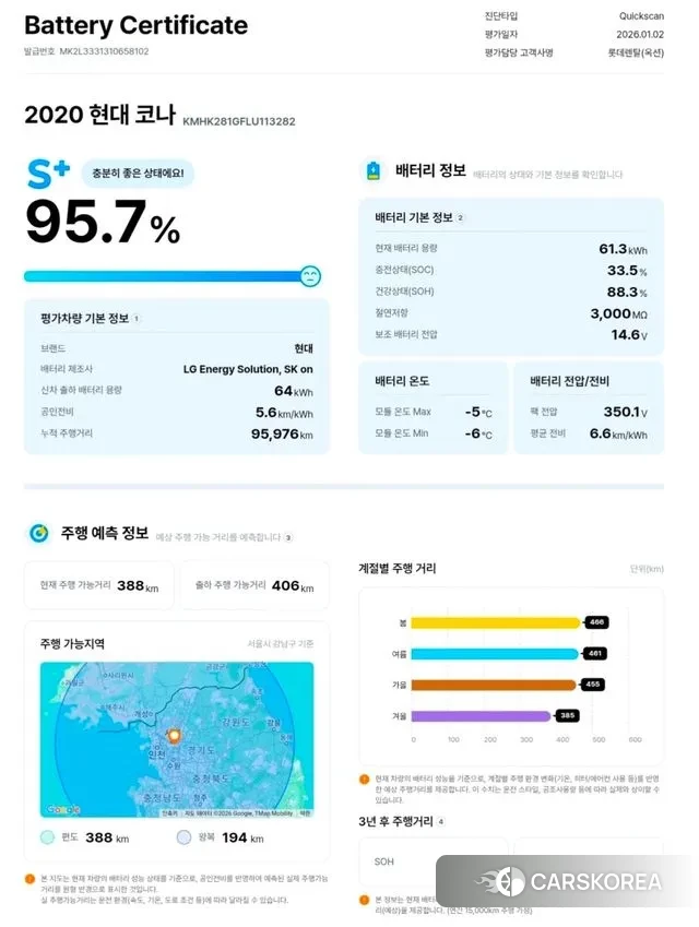 Hyundai Kona Electric id 3611966 из Кореи 11