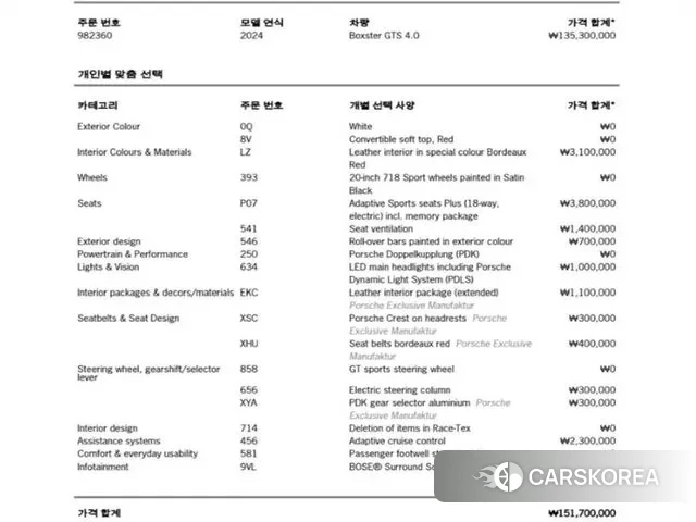 Porsche 718 Boxster id 3576013 из Кореи 11
