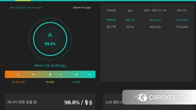 Hyundai Ionic 5 id 3468192 из Кореи 11