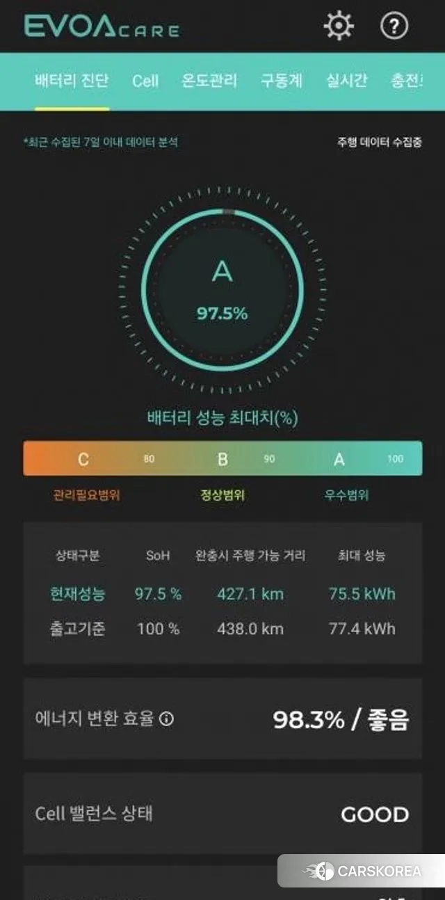 Kia EV6 id 3670404 из Кореи 11