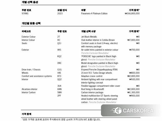 Porsche Panamera (971) id 3877504 из Кореи 11