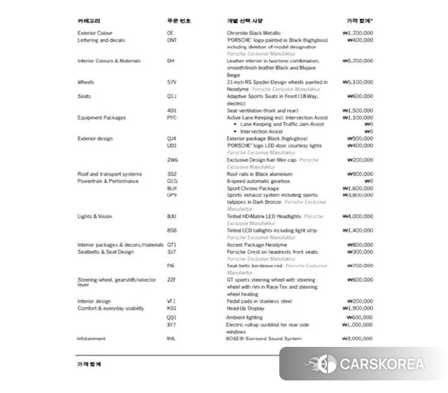 Porsche Cayenne (PO536) id 2998040 из Кореи 11