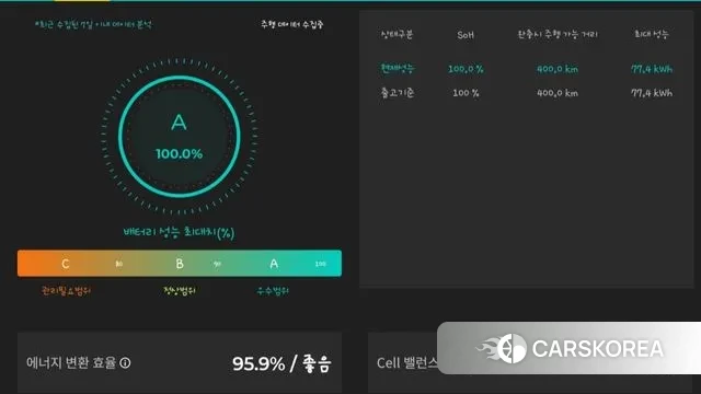 Genesis Electrified GV70 id 3411053 из Кореи 11