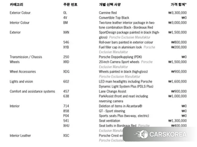 Porsche 718 Boxster id 3570786 из Кореи 11