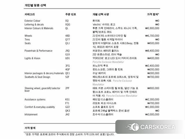Porsche Taycan id 4302080 из Кореи 11