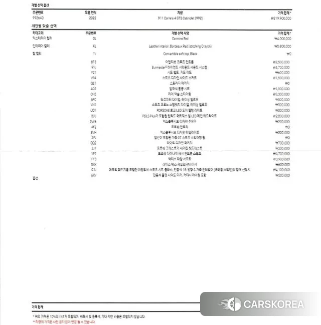 Porsche 911(992) id 2959602 из Кореи 11