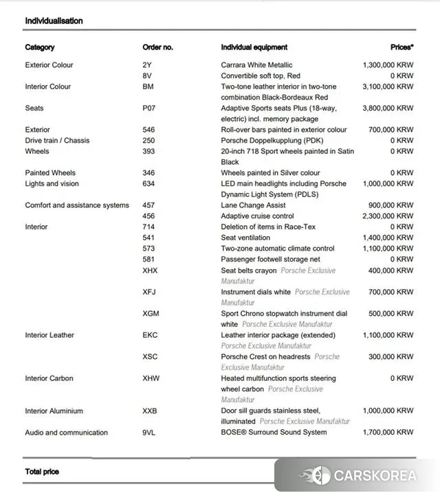 Porsche 718 Boxster id 3522419 из Кореи 11