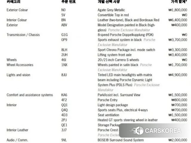 Porsche 911(992) id 3661321 из Кореи 11