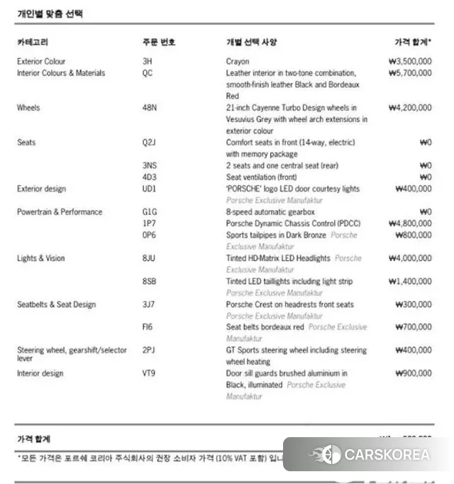 Porsche Cayenne (PO536) id 3596363 из Кореи 11