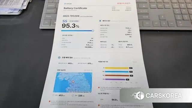 Kia EV6 id 3621009 из Кореи 11