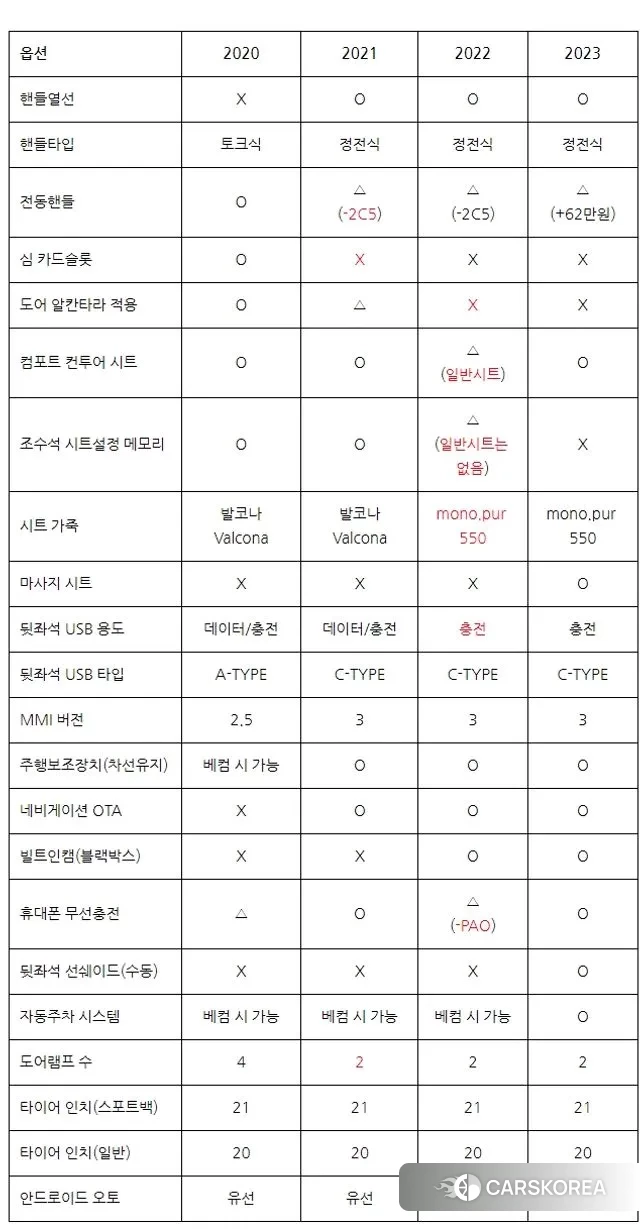 Audi e-Tron id 3727842 из Кореи 11