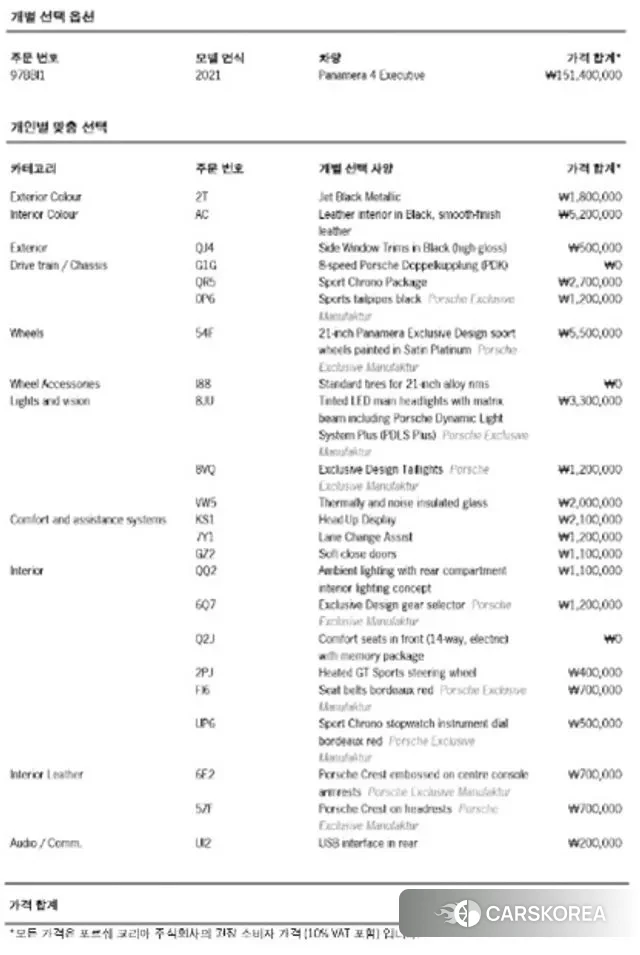 Porsche Panamera (971) id 3247689 из Кореи 11
