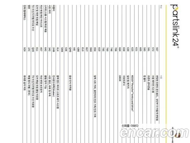 Porsche 718 Boxster id 2653937 из Кореи 11
