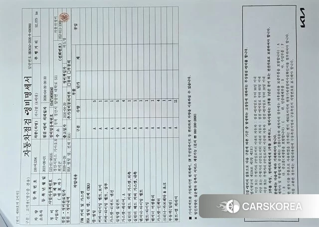 Kia Carnival 4th generation id 4267946 из Кореи 11