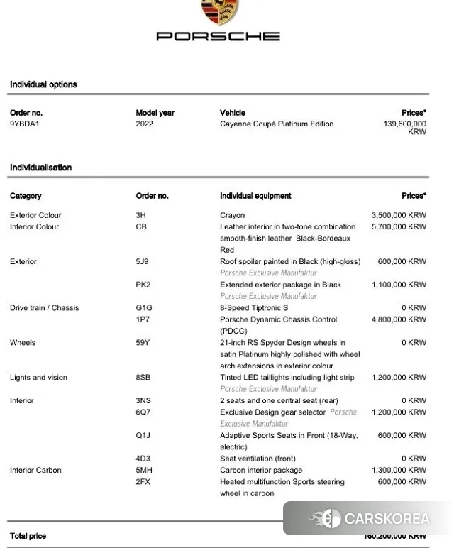 Porsche Cayenne (PO536) id 3758991 из Кореи 11