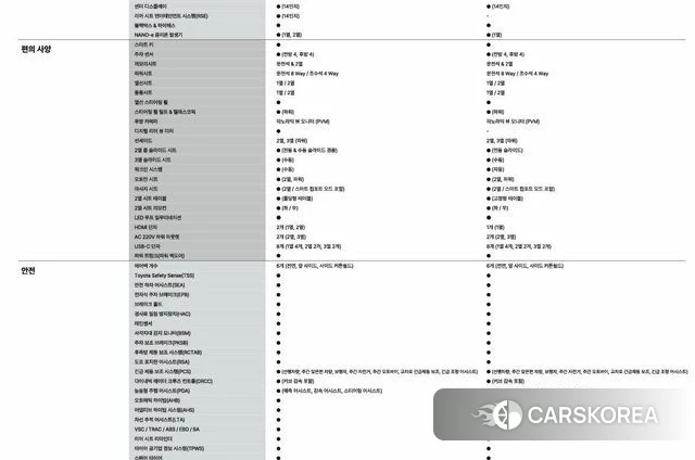 Toyota Alphard 4th Generation id 3882831 из Кореи 11