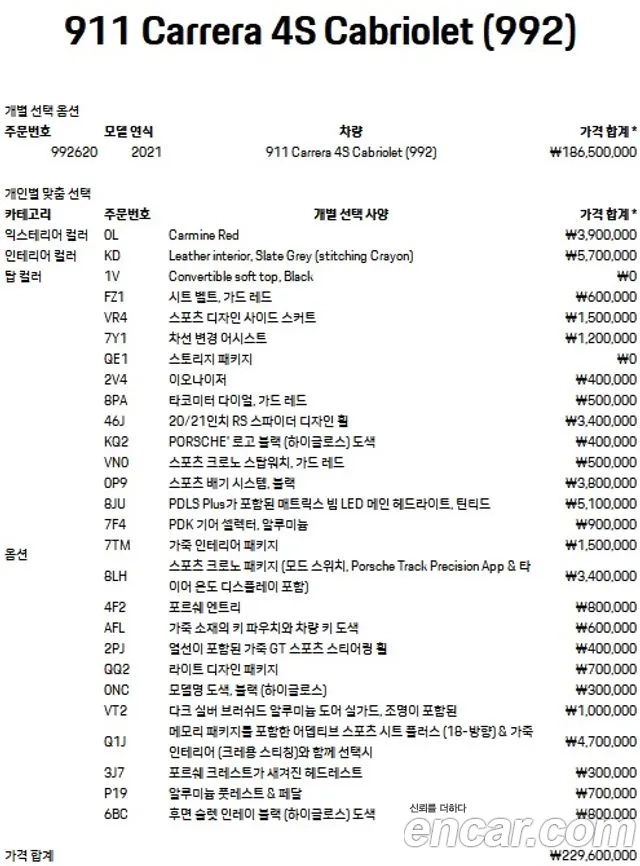 Porsche 911(992) id 2875489 из Кореи 11
