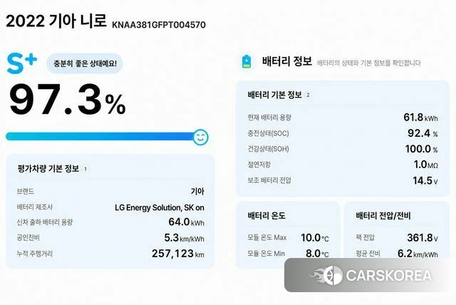 Kia Niro Plus id 4401479 из Кореи 11
