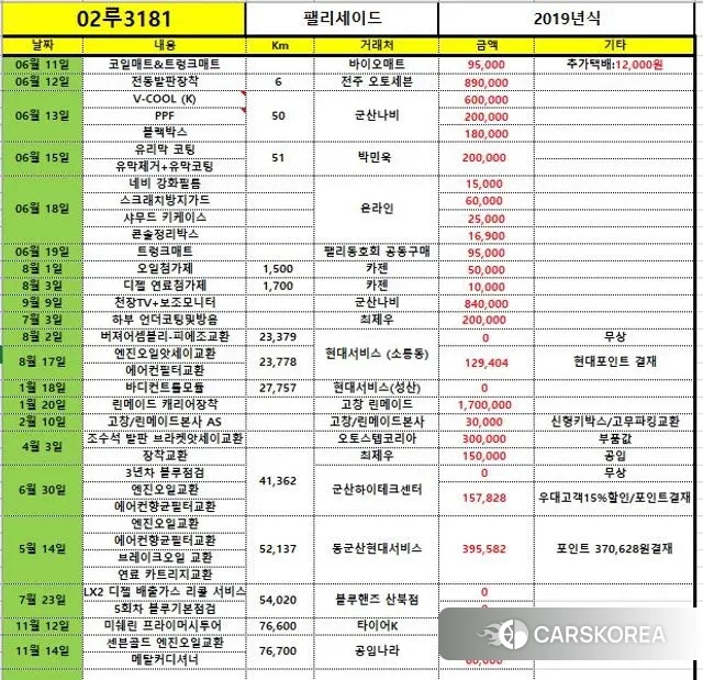 Hyundai Palisade id 3476732 из Кореи 11