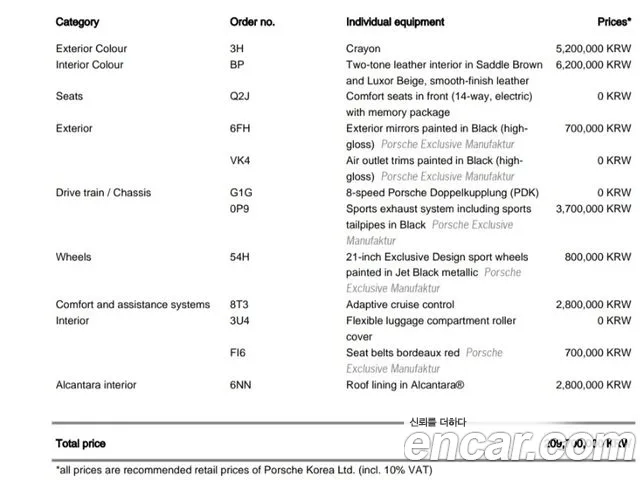 Porsche Panamera (971) id 2862730 из Кореи 11