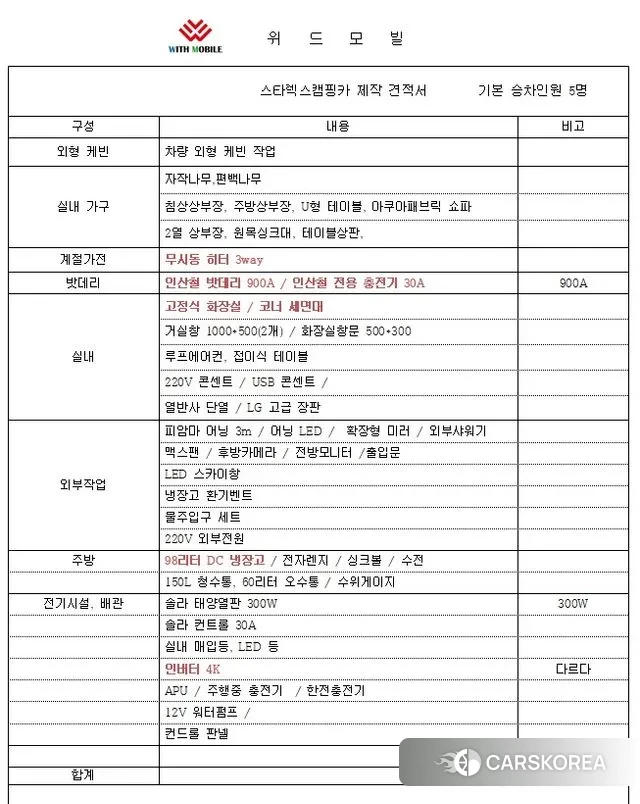 Hyundai The New Grand Starex id 3187665 из Кореи 11