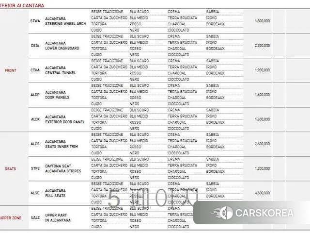 Ferrari F8 Spider id 3534376 из Кореи 11