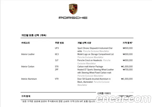 Porsche 911(992) id 2842573 из Кореи 11