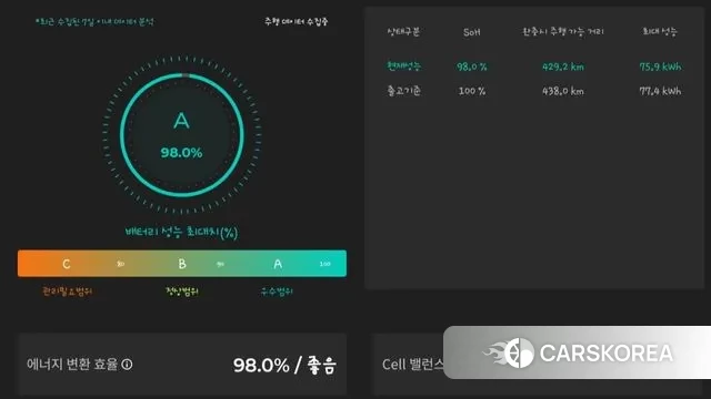 Kia EV6 id 3492943 из Кореи 11