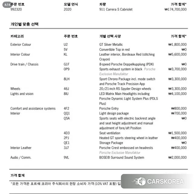 Porsche 911(992) id 3368157 из Кореи 11