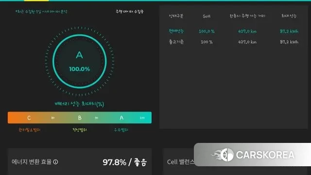 Genesis Electrified G80 (RG3) id 3453576 из Кореи 11