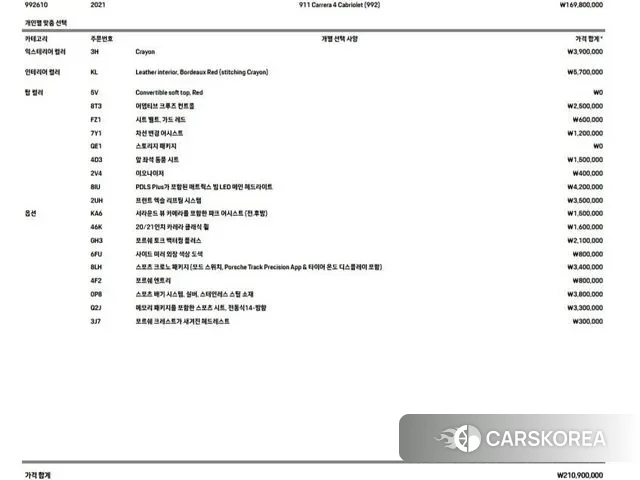 Porsche 911(992) id 3504402 из Кореи 11