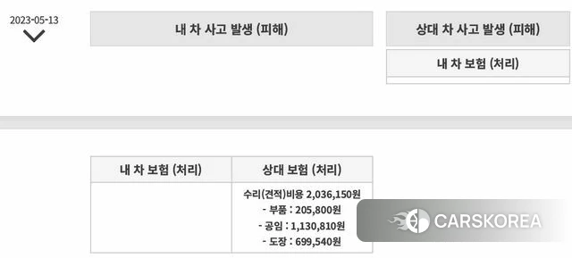 BMW X4 (G02) id 4211981 из Кореи 11