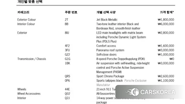 Porsche Panamera (971) id 3009253 из Кореи 11