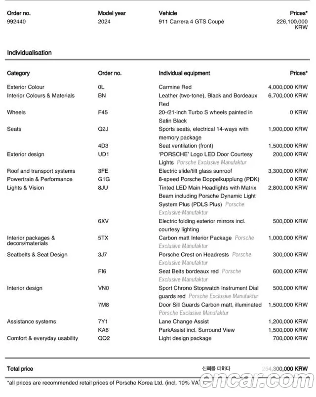 Porsche 911(992) id 2810774 из Кореи 11
