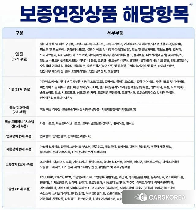 Hyundai Avante (CN7) id 4231199 из Кореи 11