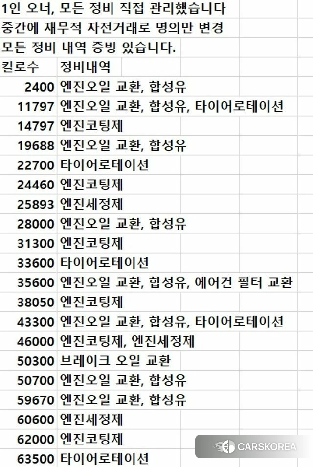 Kia The New Carnival id 3889348 из Кореи 12