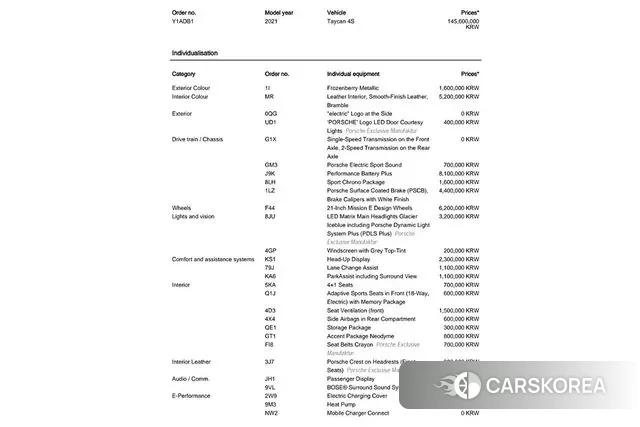 Porsche Taycan id 3054274 из Кореи 12