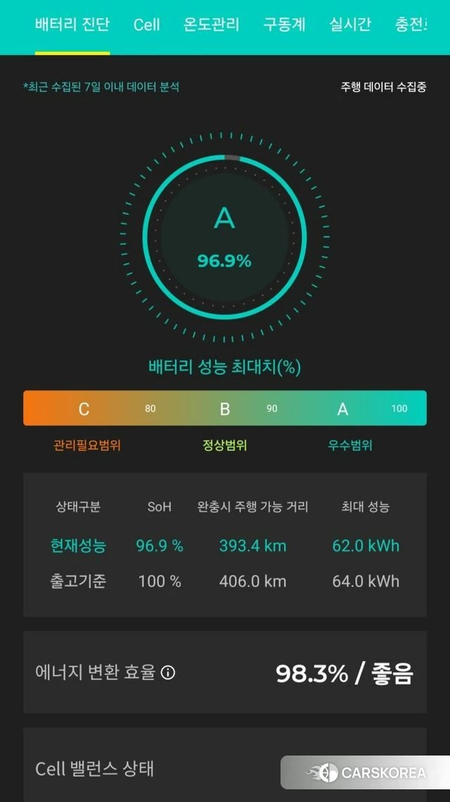 Hyundai Kona Electric id 4362314 из Кореи 12