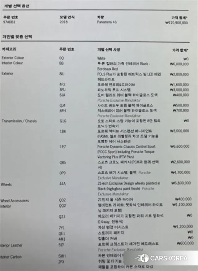 Porsche Panamera (971) id 3362933 из Кореи 12