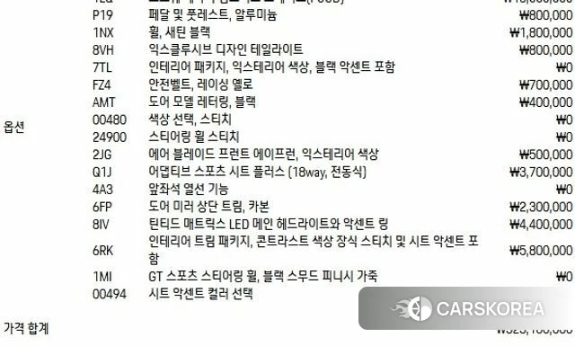 Porsche 911(992) id 4200640 из Кореи 12