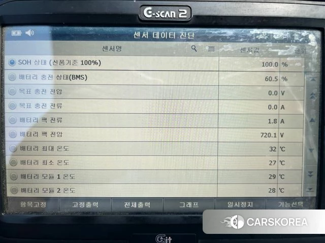 Hyundai Ionic 5 id 4549726 из Кореи 27