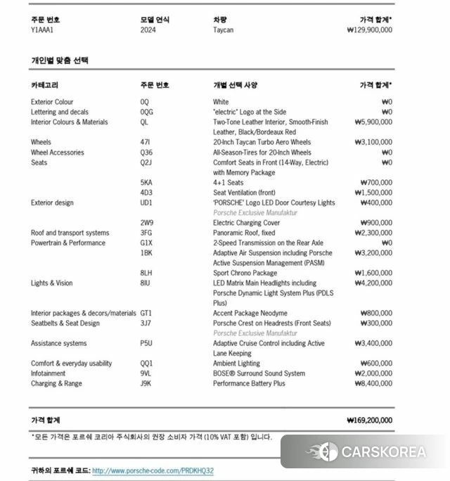 Porsche Taycan id 4880071 из Кореи 29