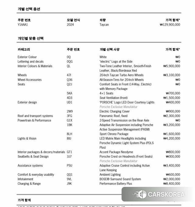 Porsche Taycan id 4880071 из Кореи 30