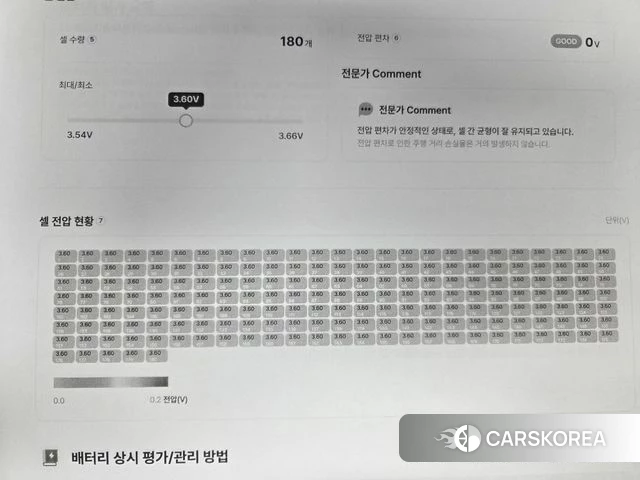 Hyundai Ionic 5 id 4741218 из Кореи 31