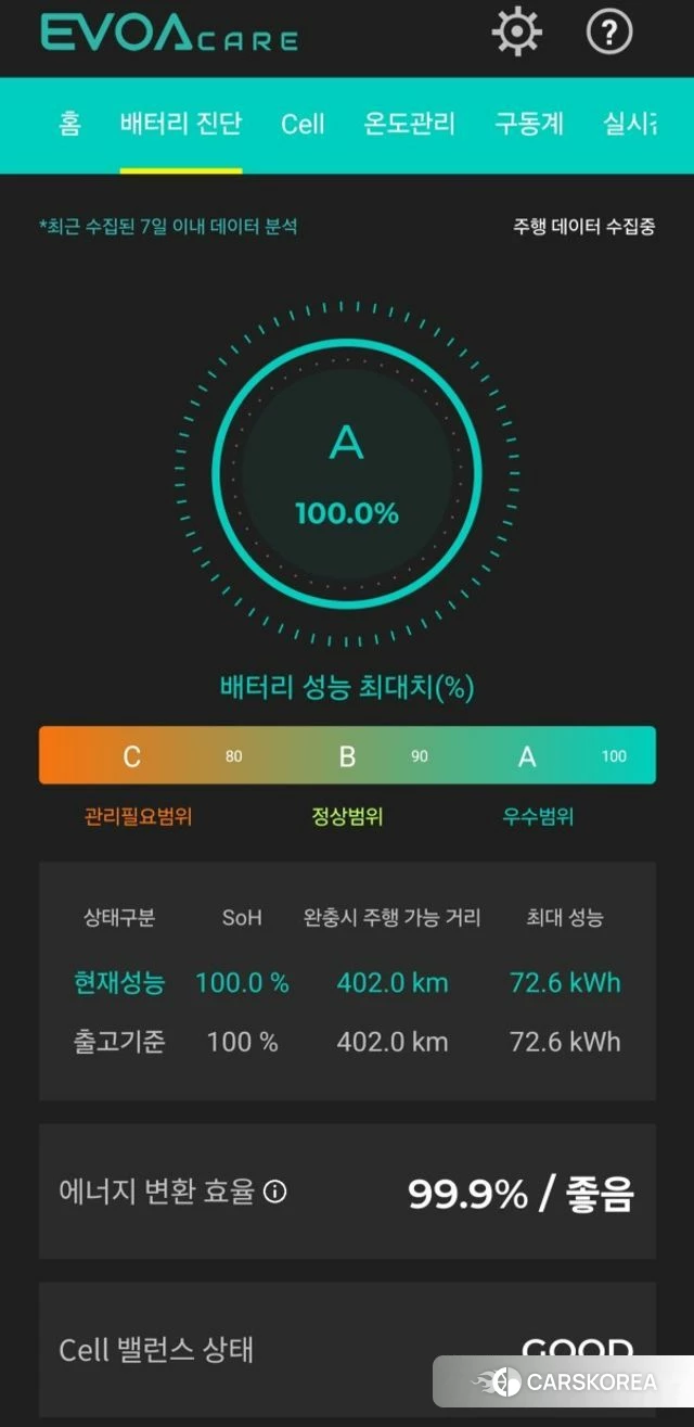 Hyundai Ionic 5 id 3940995 из Кореи 14